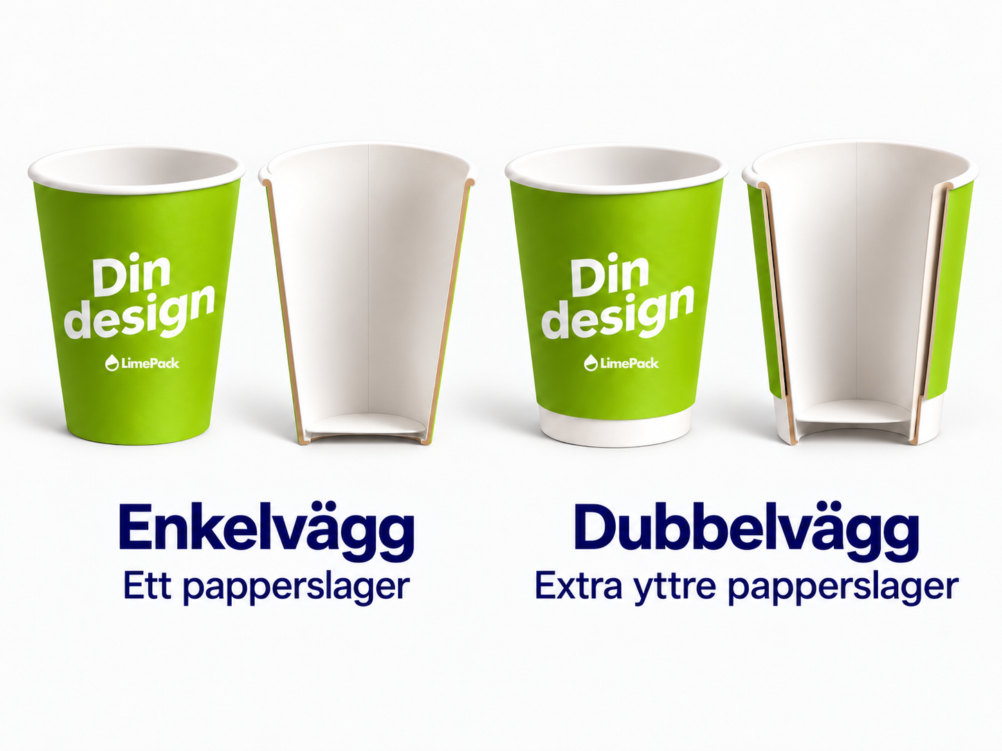 limepack-single-double-wall-swedish-logo-corrected.png Pappersmuggar med enkelvägg och dubbelvägg i genomskärning. Det extra yttre papperslagret slutar ovanför bottenkanten.